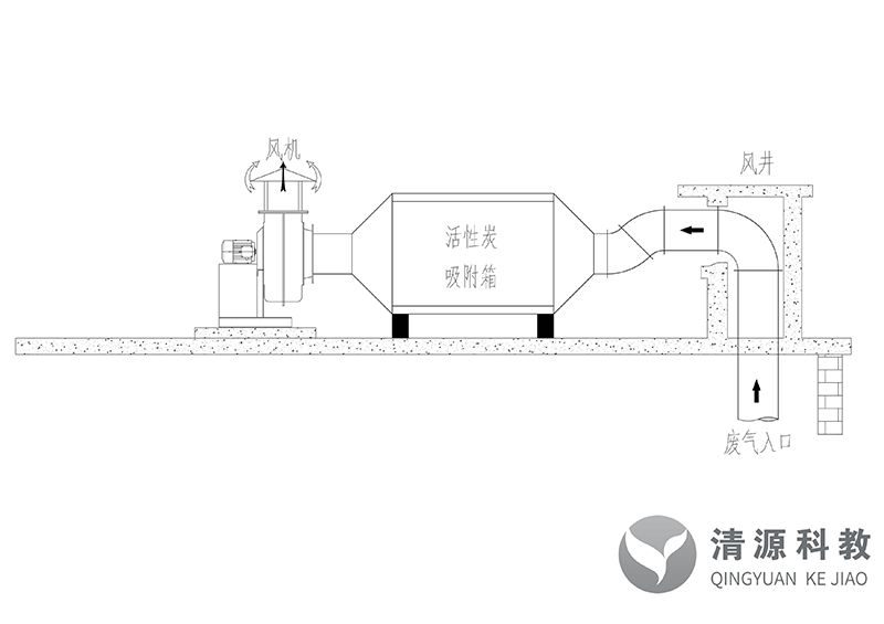 廢氣處理工藝圖01.jpg